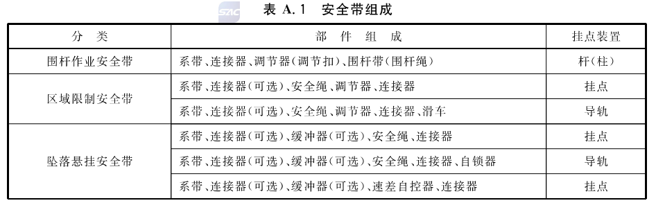 安全带组成