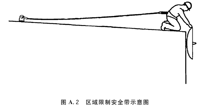 图A.2