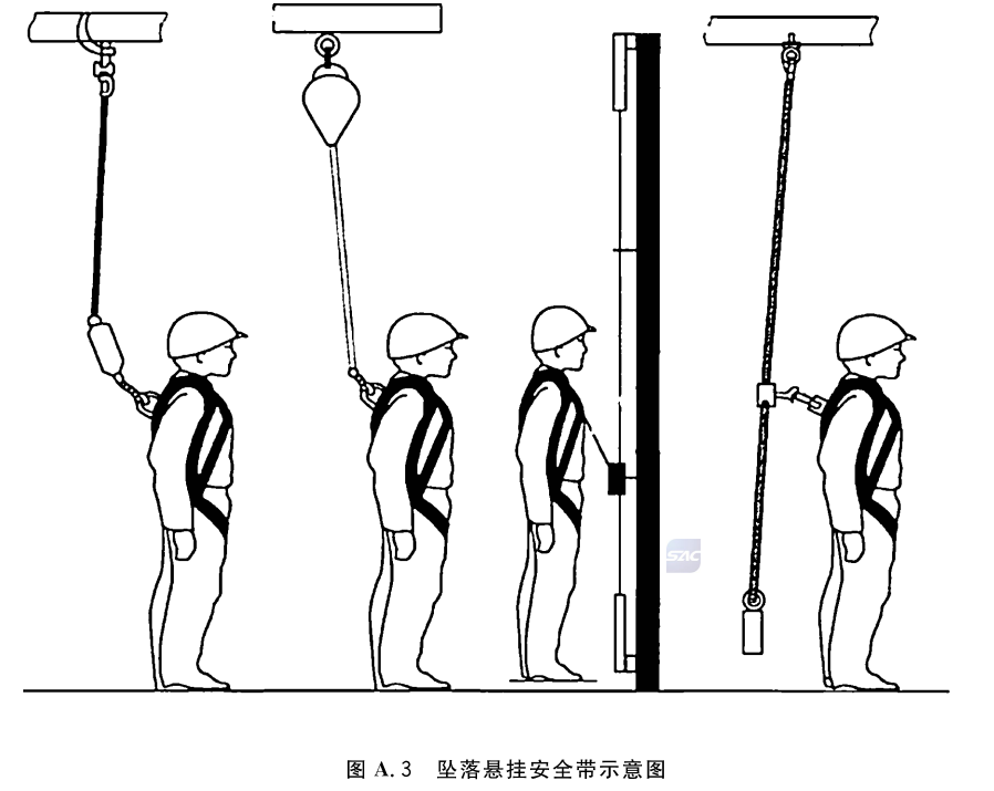 图A.3