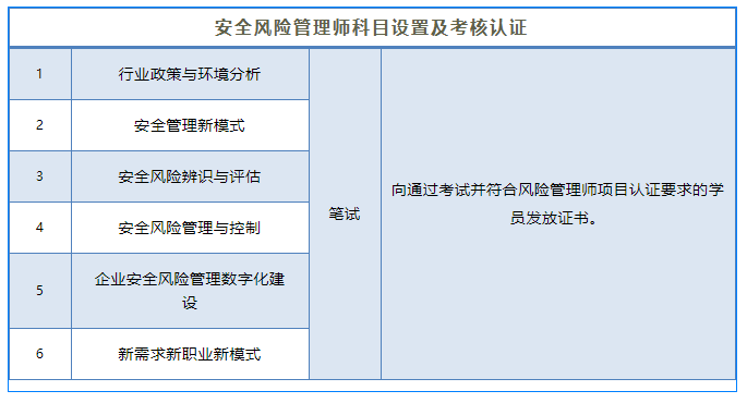 科目设置