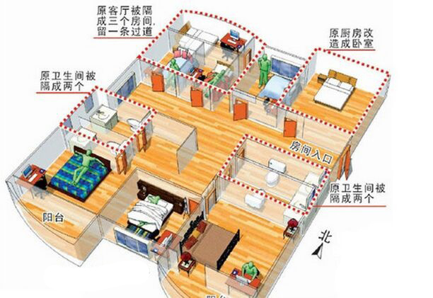 群租房