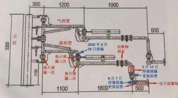 垫片泄漏