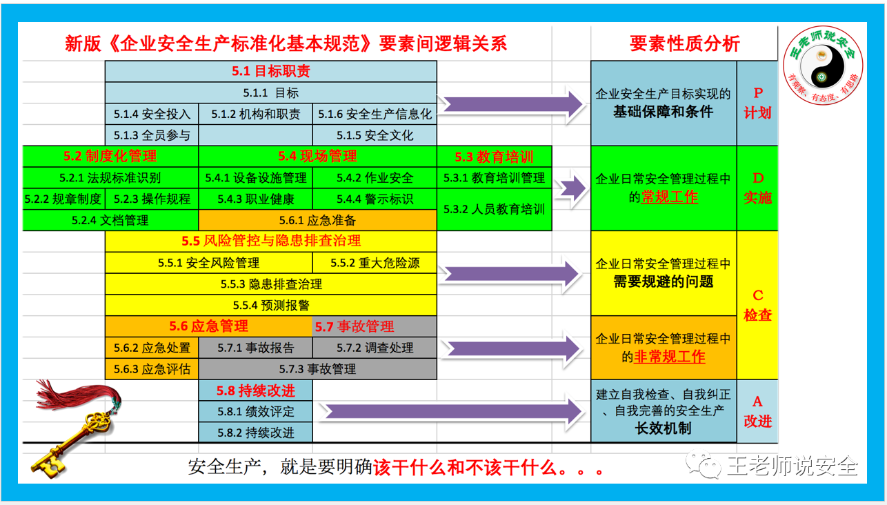 逻辑图