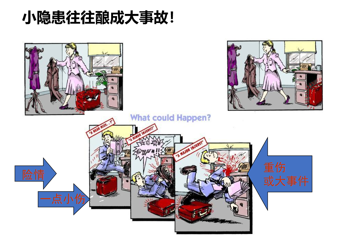 小隐患往往酿成大事故
