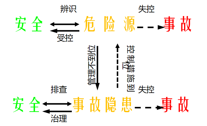 关系
