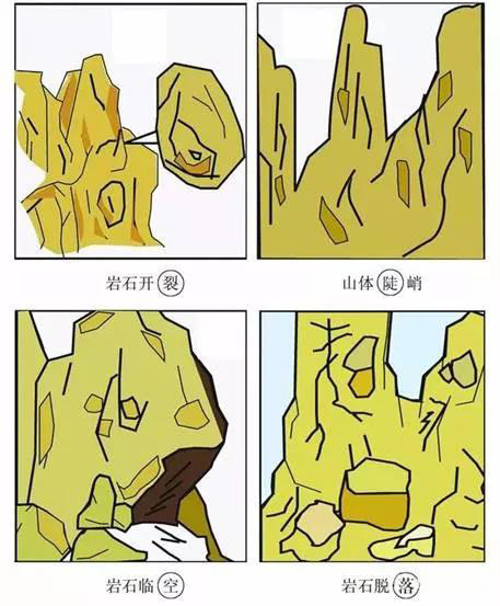 裂、陡、空、落