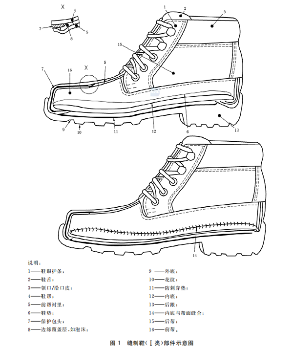 图一