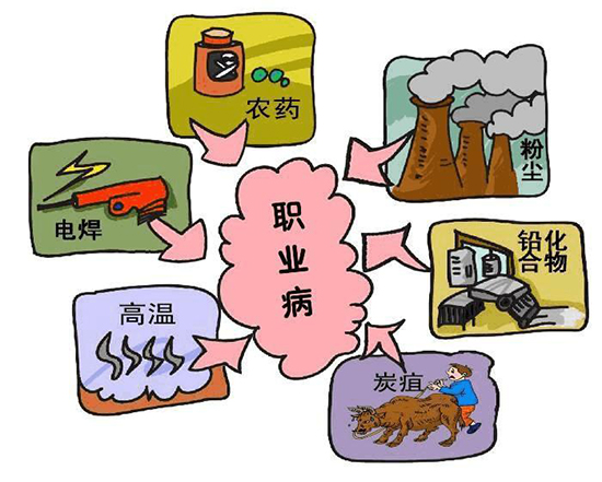 职业病