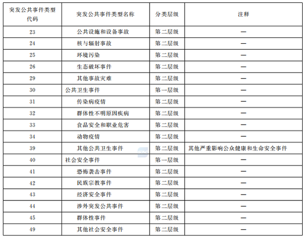 表1续