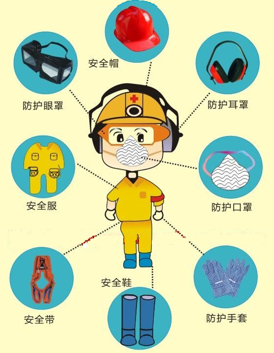 个人防护用品