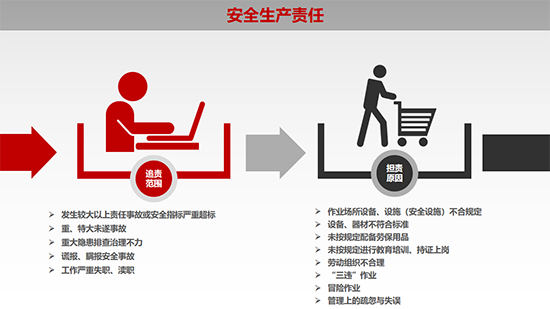 安全生产责任