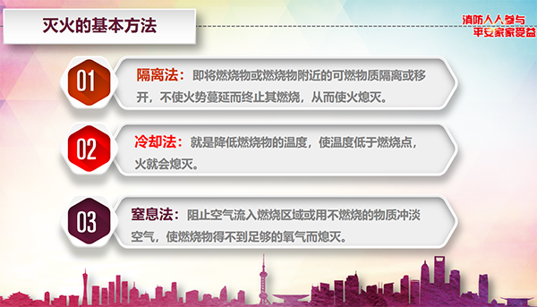 灭火的方法