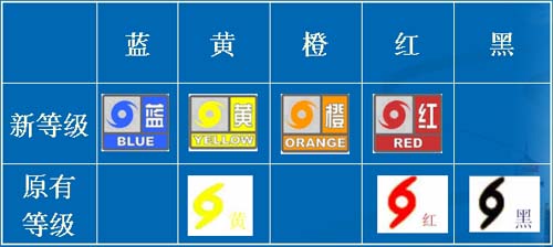 灾害预警