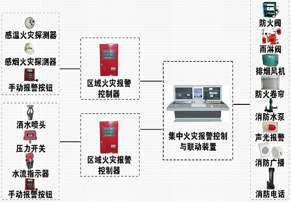 消防主机内部结构图图片