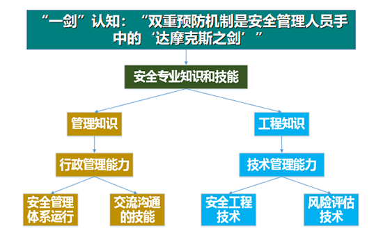 一剑认知
