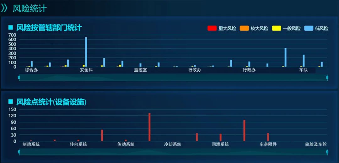 分类监管