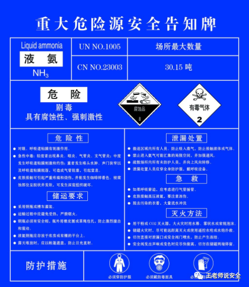 重大危险源安全告知牌