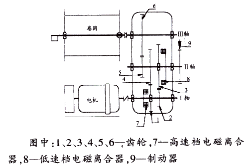 QTZ40B塔机起升机构控制线路图（部分）