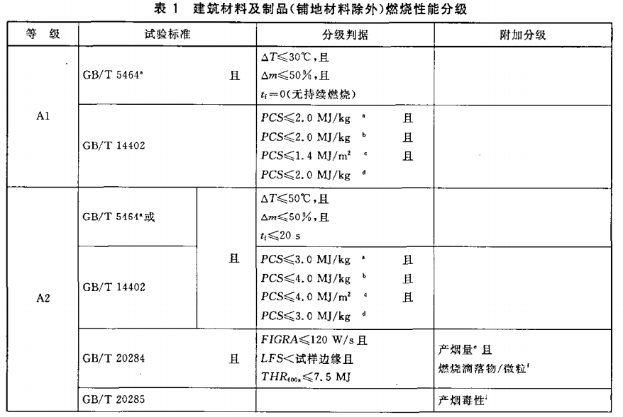 表1