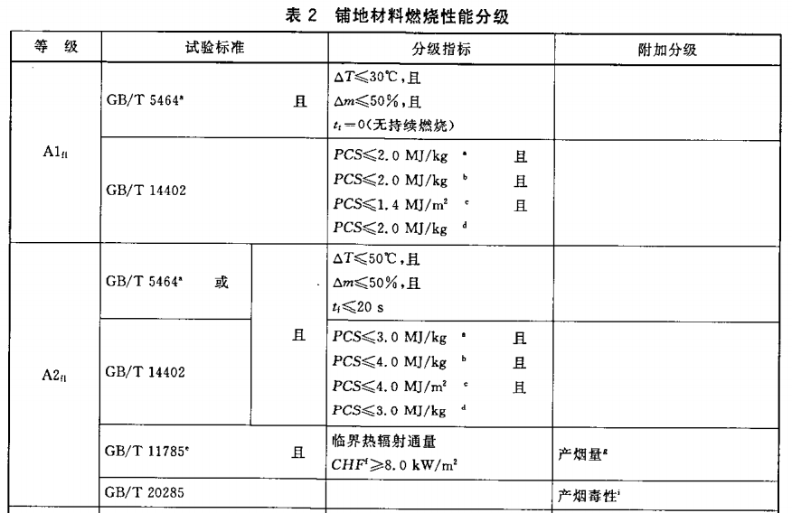 表2