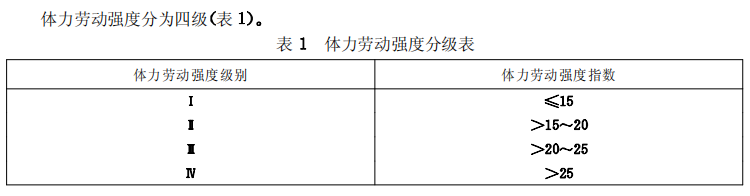 体力劳动强度分级