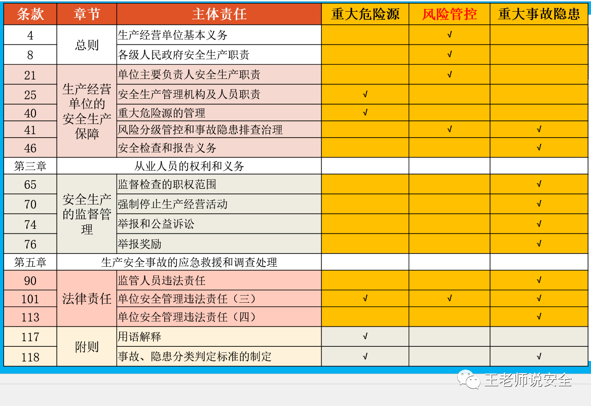 主体责任