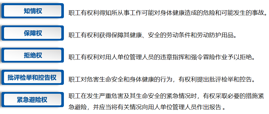 从业人员的权利