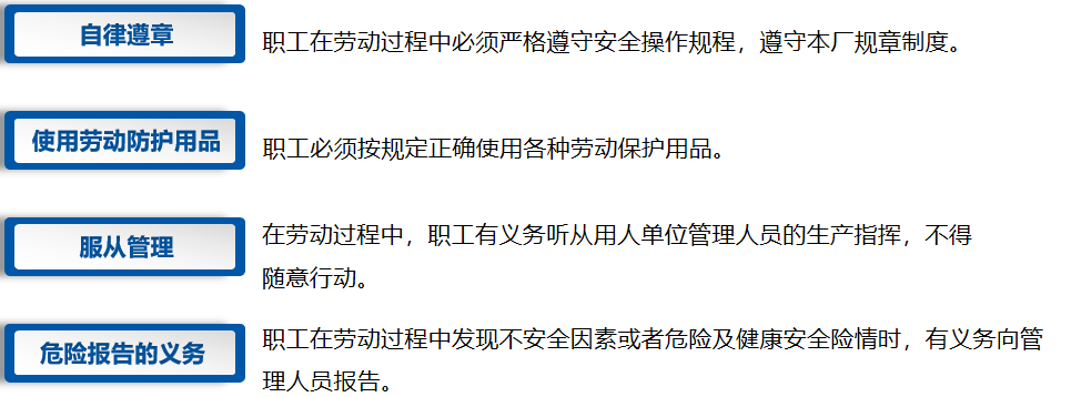 从业人员的义务