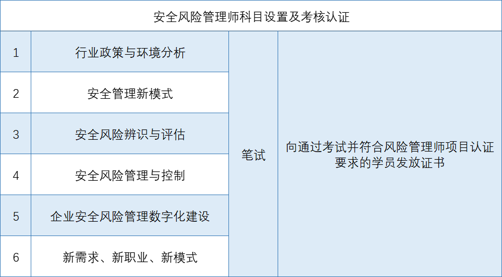 科目设置