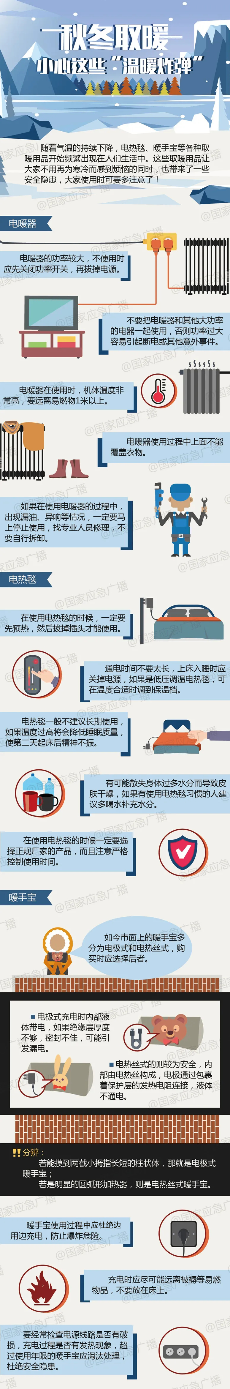 电器取暖