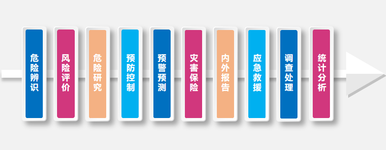 对事故管理最新的认识