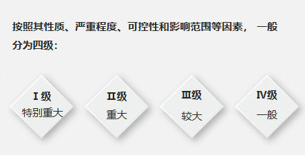 突发公共事件分类