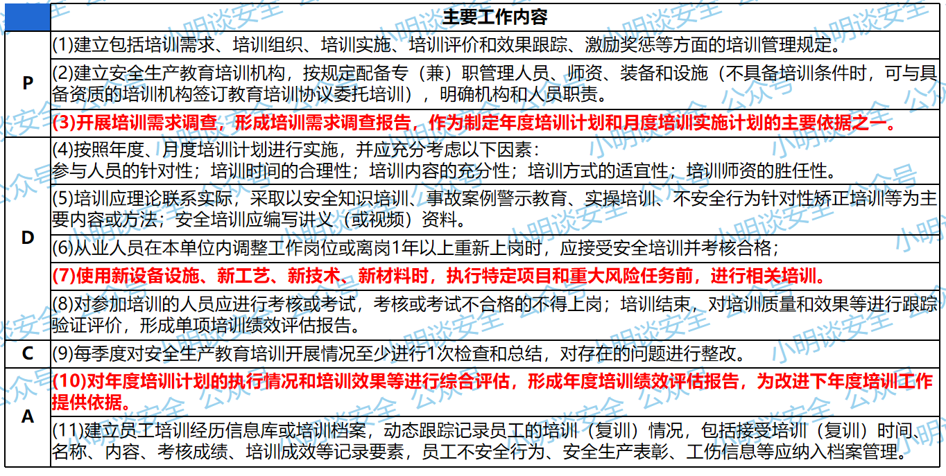 安全培训体系指南