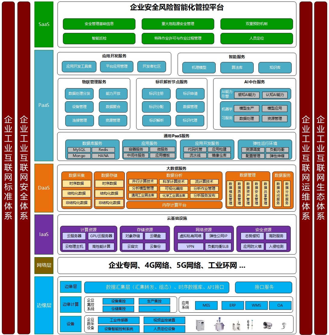 企业安全风险智能化