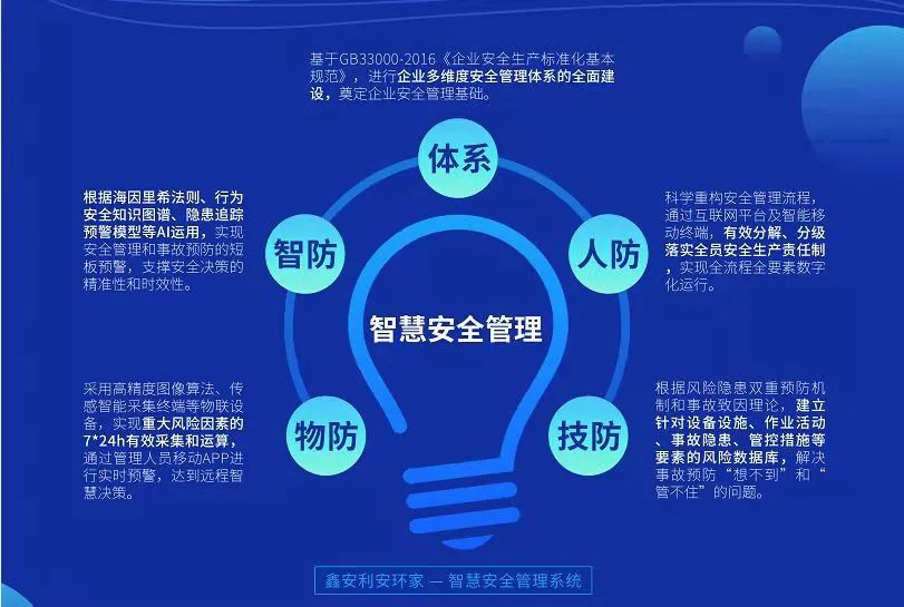 鑫安利安环家“智慧安全管理系统”框架