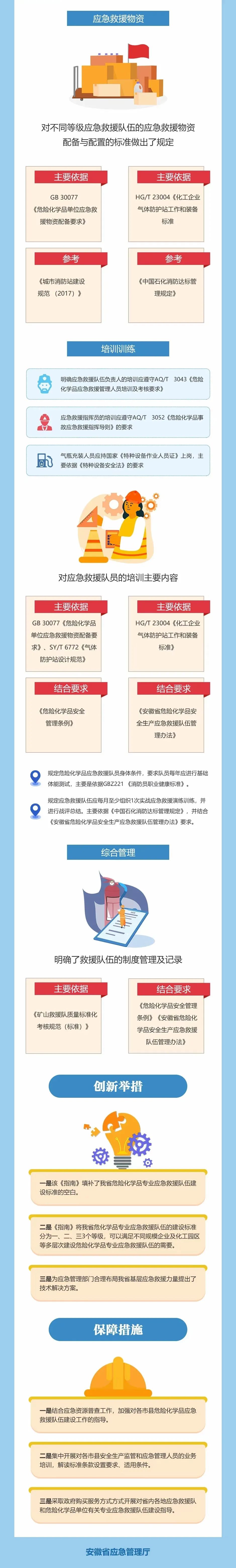 图解：应急救援队伍建设