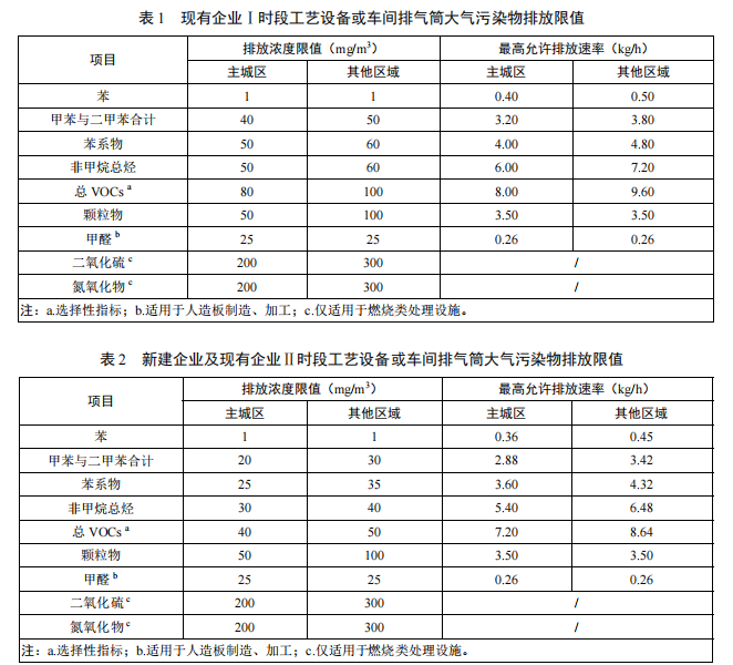 表1表2