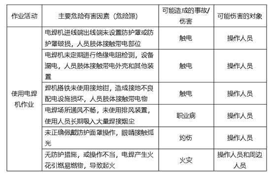 岗位主要危险有害因素