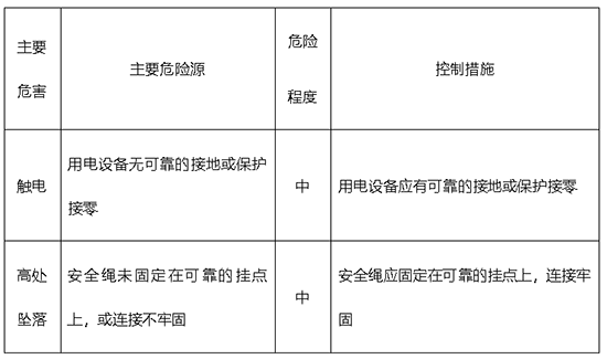 作业主要危险源及控制措施