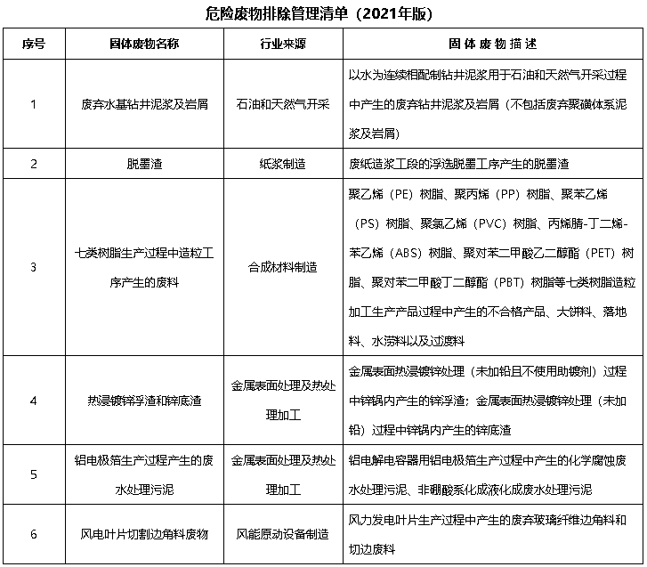 清单 清单