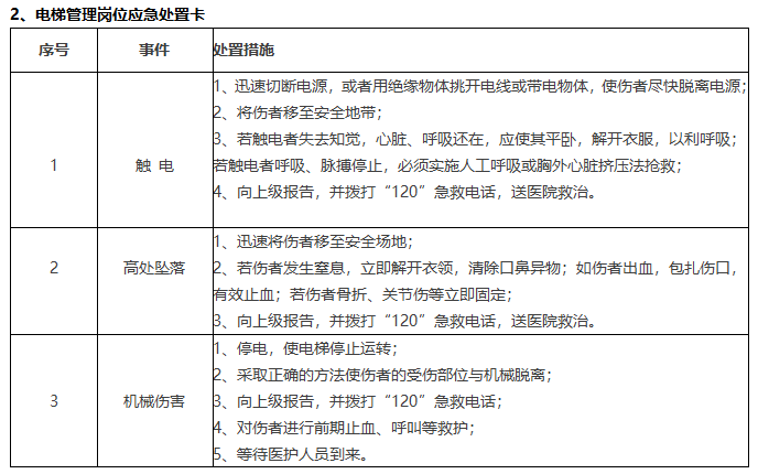 电梯管理