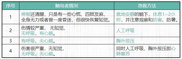 急救