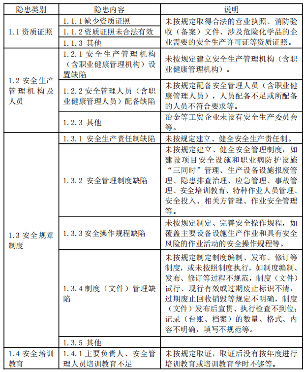 基础管理类