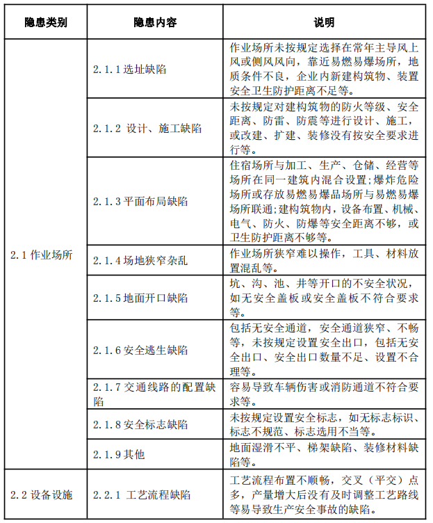 现场管理类