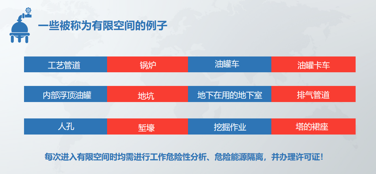 有限空间的例子