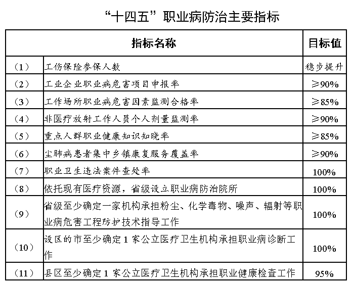 主要指标