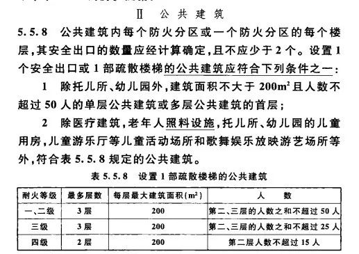 公共建筑2