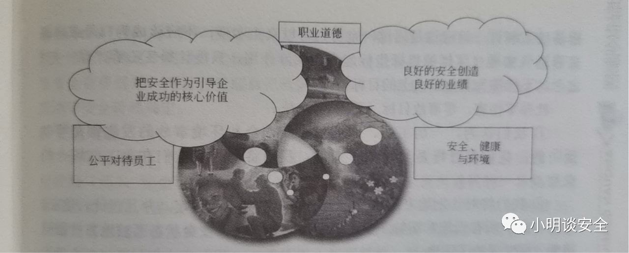 核心价值 核心价值