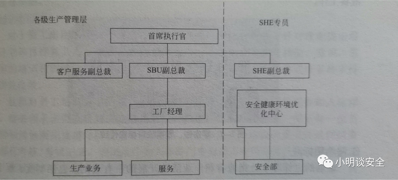 组织机构 组织机构