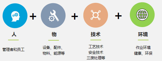 管什么